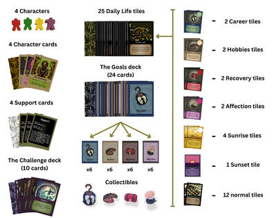 GreenOut - Components